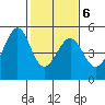Gallinas Creek tide chart for Friday, February 6, 2026