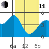 Gallinas Creek tide chart for Wednesday, March 11, 2026