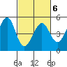 Gallinas Creek tide chart for Friday, March 6, 2026