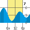 Gallinas Creek tide chart for Saturday, March 7, 2026