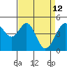 Gallinas Creek tide chart for Sunday, April 12, 2026