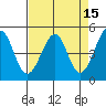 Gallinas Creek tide chart for Wednesday, April 15, 2026