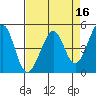 Gallinas Creek tide chart for Thursday, April 16, 2026
