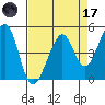 Gallinas Creek tide chart for Friday, April 17, 2026
