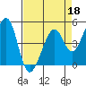 Gallinas Creek tide chart for Saturday, April 18, 2026
