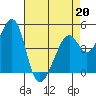Gallinas Creek tide chart for Monday, April 20, 2026
