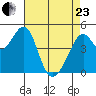 Gallinas Creek tide chart for Thursday, April 23, 2026