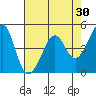 Gallinas Creek tide chart for Thursday, April 30, 2026