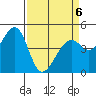 Gallinas Creek tide chart for Monday, April 6, 2026