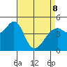 Gallinas Creek tide chart for Wednesday, April 8, 2026