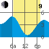 Gallinas Creek tide chart for Thursday, April 9, 2026
