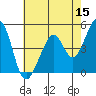 Gallinas Creek tide chart for Friday, May 15, 2026
