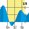 Gallinas Creek tide chart for Tuesday, May 19, 2026