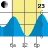 Gallinas Creek tide chart for Saturday, May 23, 2026