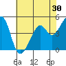 Gallinas Creek tide chart for Saturday, May 30, 2026