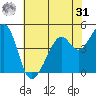 Gallinas Creek tide chart for Sunday, May 31, 2026