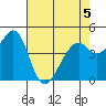 Gallinas Creek tide chart for Tuesday, May 5, 2026