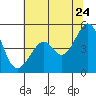 Gallinas Creek tide chart for Wednesday, June 24, 2026