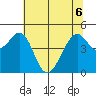 Gallinas Creek tide chart for Saturday, June 6, 2026