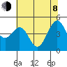 Gallinas Creek tide chart for Monday, June 8, 2026