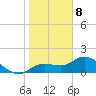 Galt Island tide chart for Friday, January 8, 2021