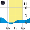 Galt Island tide chart for Thursday, February 11, 2021