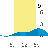Galt Island tide chart for Friday, February 5, 2021