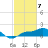 Galt Island tide chart for Sunday, February 7, 2021