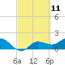 Galt Island tide chart for Thursday, March 11, 2021