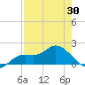 Galt Island tide chart for Friday, April 30, 2021