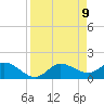 Galt Island tide chart for Friday, April 9, 2021