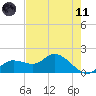 Galt Island tide chart for Tuesday, May 11, 2021