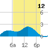 Galt Island tide chart for Wednesday, May 12, 2021