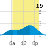 Galt Island tide chart for Saturday, May 15, 2021