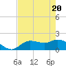 Galt Island tide chart for Thursday, May 20, 2021