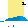 Galt Island tide chart for Monday, May 31, 2021