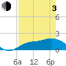 Galt Island tide chart for Monday, May 3, 2021