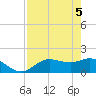Galt Island tide chart for Wednesday, May 5, 2021