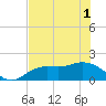 Galt Island tide chart for Tuesday, June 1, 2021