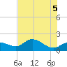 Galt Island tide chart for Saturday, June 5, 2021