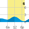 Galt Island tide chart for Sunday, June 6, 2021