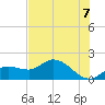 Galt Island tide chart for Monday, June 7, 2021