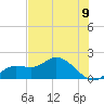 Galt Island tide chart for Wednesday, June 9, 2021