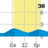 Galt Island tide chart for Friday, July 30, 2021