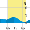 Galt Island tide chart for Monday, July 5, 2021