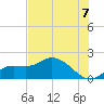 Galt Island tide chart for Wednesday, July 7, 2021