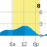 Galt Island tide chart for Thursday, July 8, 2021