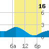 Galt Island tide chart for Monday, August 16, 2021