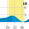 Galt Island tide chart for Wednesday, August 18, 2021