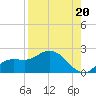 Galt Island tide chart for Friday, August 20, 2021